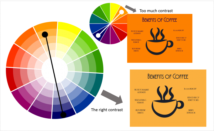 Áp dụng vòng tuần hoàn màu trong thiết kế